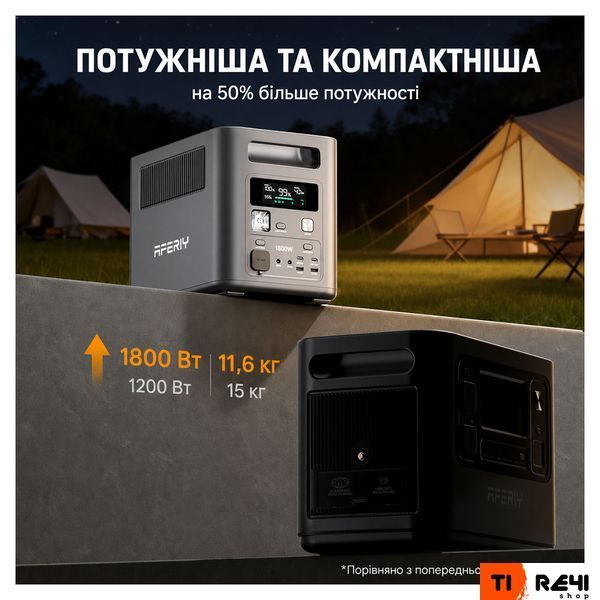 Зарядна станція Aferiy AF-P180, 1800 Вт, 1024 Вт/год NEW AF-P180 фото
