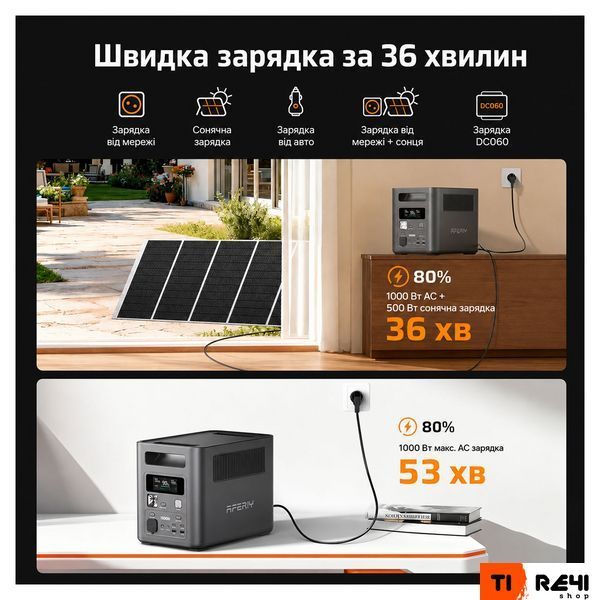 Зарядна станція Aferiy AF-P180, 1800 Вт, 1024 Вт/год NEW AF-P180 фото