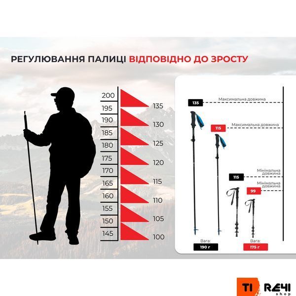 Трекінгова палиця Naturehike ST07 NH18D010-Z, 115-135 см, блакитна 6927595748510 фото