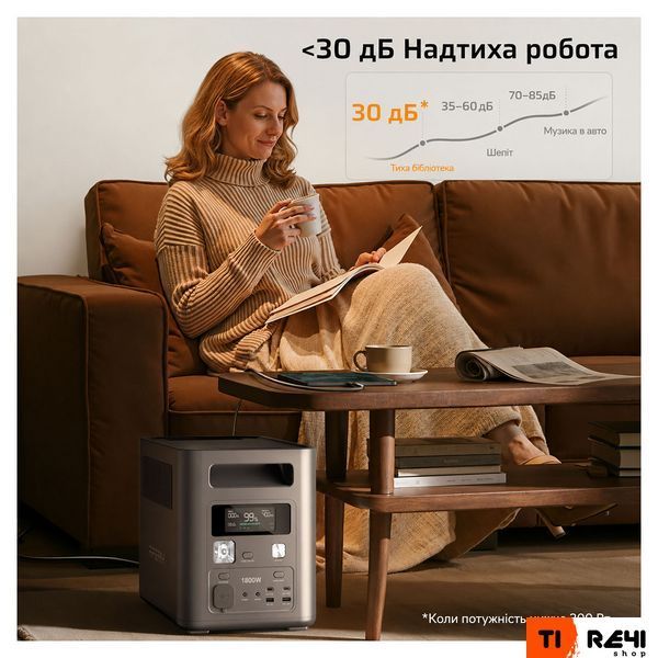 Зарядна станція Aferiy AF-P180, 1800 Вт, 1024 Вт/год NEW P180  фото