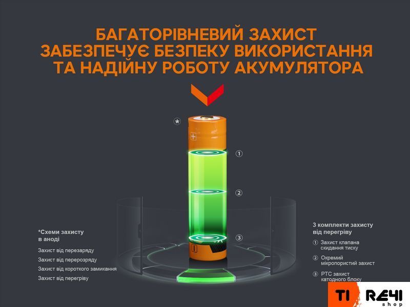 Акумулятор 18650 Fenix (3400 mAh) micro usb зарядка ARB-L18-3400U фото