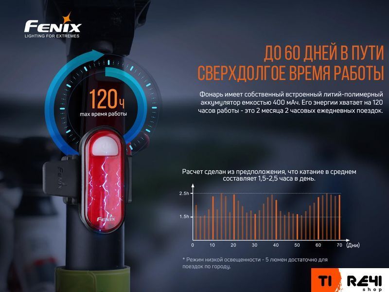 Велофара задняя Fenix BC05R V2.0 BC05RV20 фото